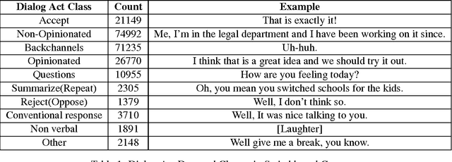 Figure 2 for A Dual Encoder Sequence to Sequence Model for Open-Domain Dialogue Modeling