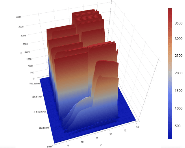 Figure 1 for A Case-Study on the Impact of Dynamic Time Warping in Time Series Regression