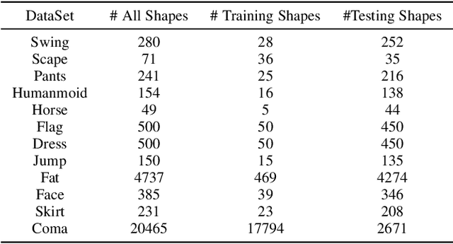 Figure 2 for Multiscale Mesh Deformation Component Analysis with Attention-based Autoencoders