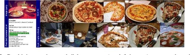 Figure 4 for Semantic bottleneck for computer vision tasks