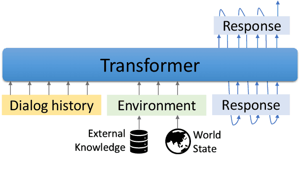 Figure 1 for GODEL: Large-Scale Pre-Training for Goal-Directed Dialog