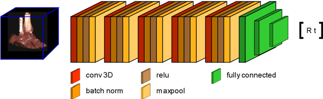 Figure 1 for Automatic Plane Adjustment of Orthopedic Intra-operative Flat Panel Detector CT-Volumes