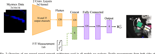 Figure 1 for Placing by Touching: An empirical study on the importance of tactile sensing for precise object placing