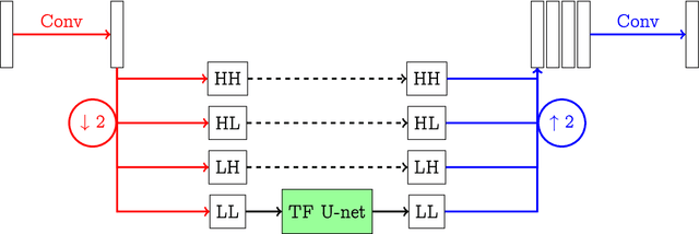 Figure 1 for Sparse $\ell^q$-regularization of inverse problems with deep learning
