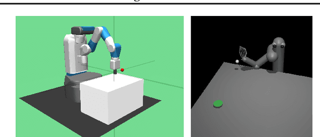 Figure 1 for Prioritizing Starting States for Reinforcement Learning
