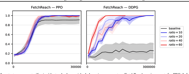 Figure 2 for Prioritizing Starting States for Reinforcement Learning