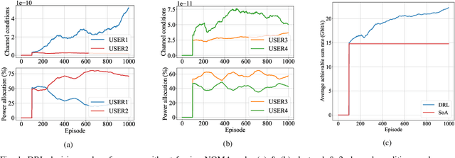 Figure 1 for How Crucial Is It for 6G Networks to Be Autonomous?