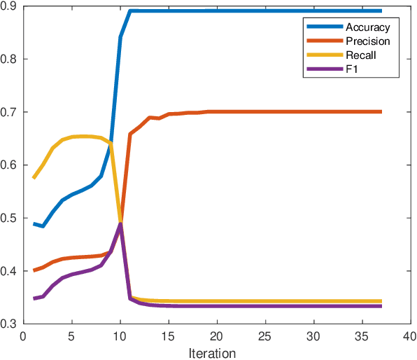 Figure 2 for Tensor Representation in High-Frequency Financial Data for Price Change Prediction