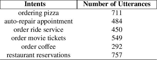 Figure 1 for Acoustics Based Intent Recognition Using Discovered Phonetic Units for Low Resource Languages