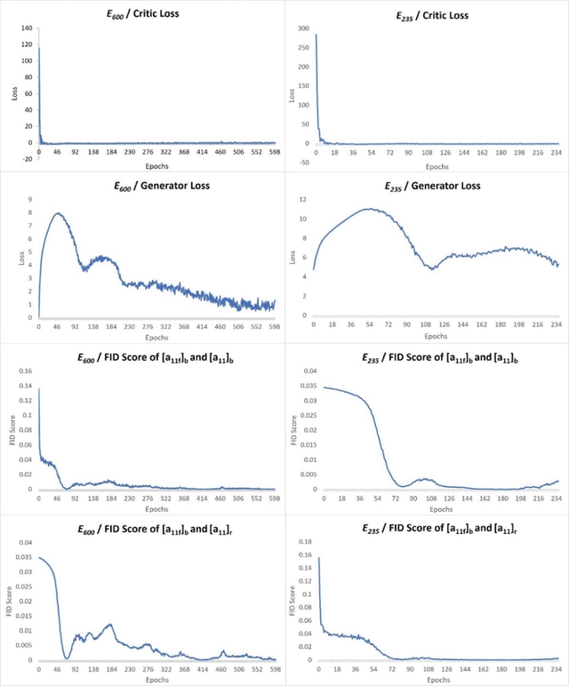 Figure 4 for Generative Adversarial Networks for Data Generation in Structural Health Monitoring
