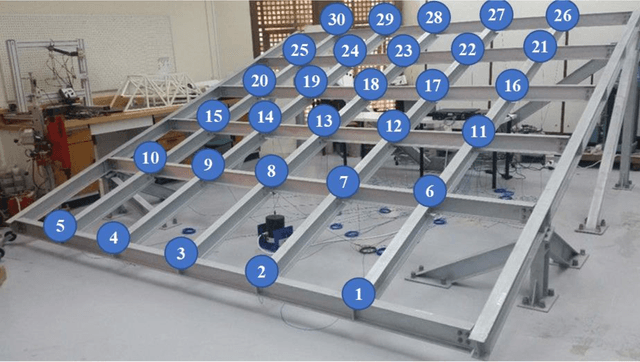 Figure 1 for Generative Adversarial Networks for Data Generation in Structural Health Monitoring