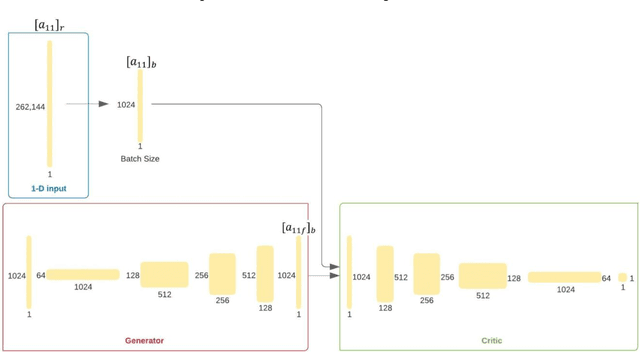 Figure 3 for Generative Adversarial Networks for Data Generation in Structural Health Monitoring