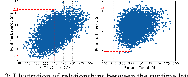 Figure 2 for HSCoNAS: Hardware-Software Co-Design of Efficient DNNs via Neural Architecture Search