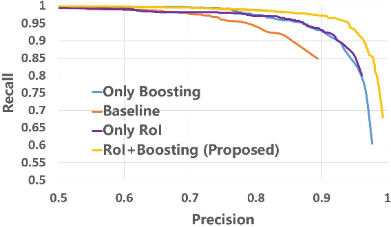 Figure 4 for JigsawNet: Shredded Image Reassembly using Convolutional Neural Network and Loop-based Composition