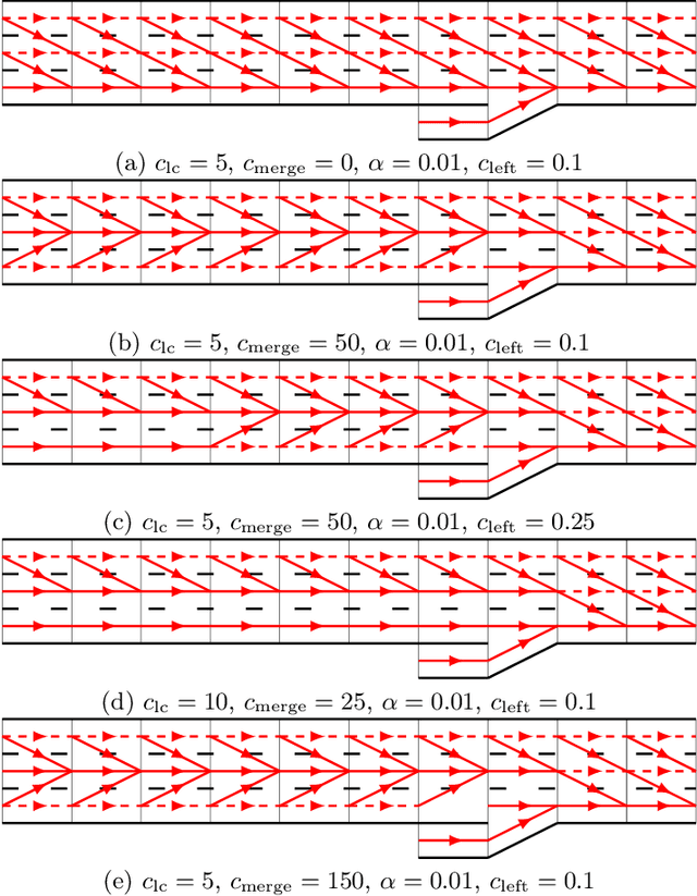 Figure 3 for Lane-Level Route Planning for Autonomous Vehicles