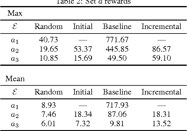 Figure 3 for Dex: Incremental Learning for Complex Environments in Deep Reinforcement Learning