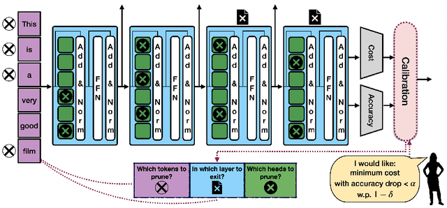Figure 1 for Efficiently Controlling Multiple Risks with Pareto Testing