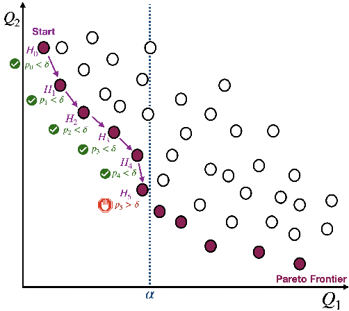 Figure 2 for Efficiently Controlling Multiple Risks with Pareto Testing