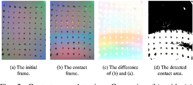 Figure 2 for Improving Grasp Stability with Rotation Measurement from Tactile Sensing