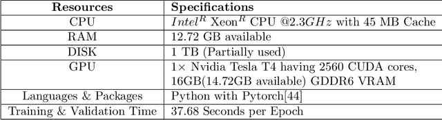 Figure 4 for BDNet: Bengali handwritten numeral digit recognition based on densely connected convolutional neural networks