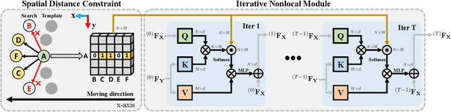 Figure 3 for Point Cloud Registration-Driven Robust Feature Matching for 3D Siamese Object Tracking