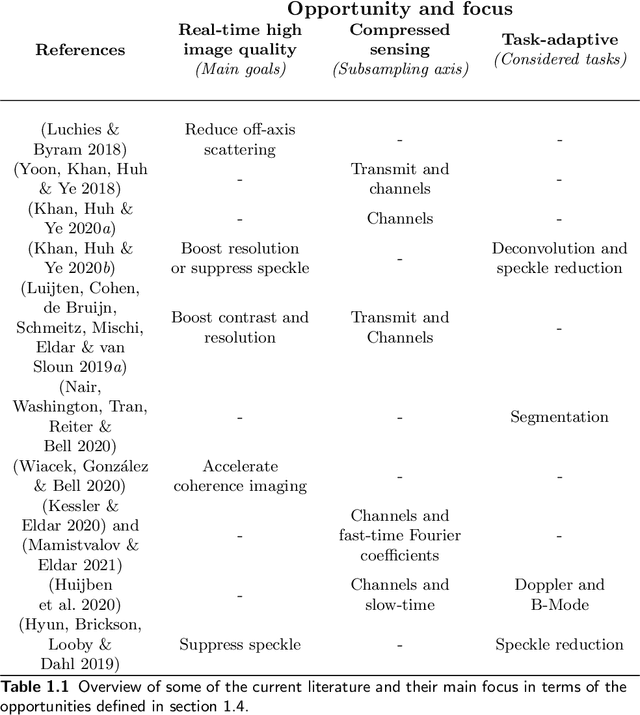 Figure 2 for Deep Learning for Ultrasound Beamforming