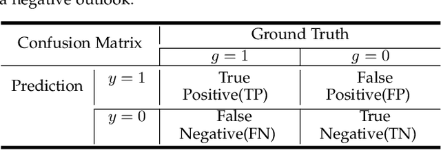 Figure 2 for Explainable Enterprise Credit Rating via Deep Feature Crossing Network