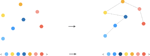 Figure 3 for Set-to-Sequence Methods in Machine Learning: a Review