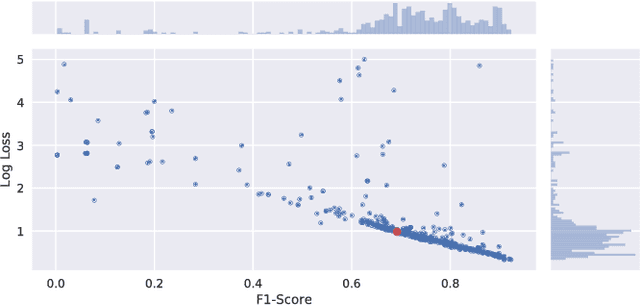 Figure 1 for Learning to Recognize Musical Genre from Audio