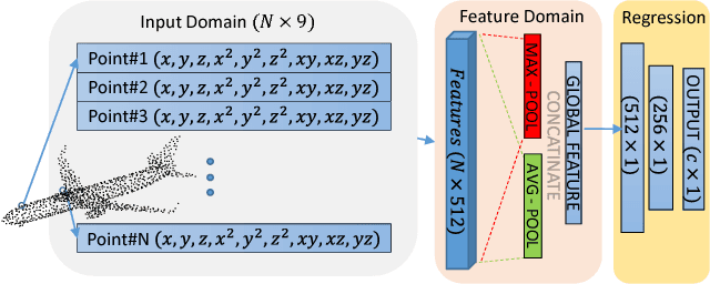 Figure 1 for Mo-Net: Flavor the Moments in Learning to Classify Shapes