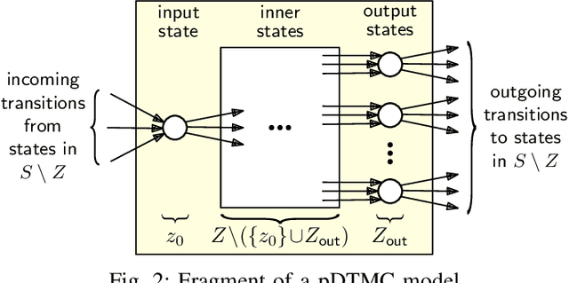 Figure 2 for Fast Parametric Model Checking through Model Fragmentation