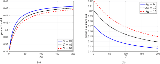 Figure 4 for Using Timeliness in Tracking Infections