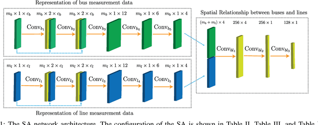 Figure 1 for PowerFDNet: Deep Learning-Based Stealthy False Data Injection Attack Detection for AC-model Transmission Systems