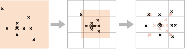 Figure 4 for Linearized Multi-Sampling for Differentiable Image Transformation