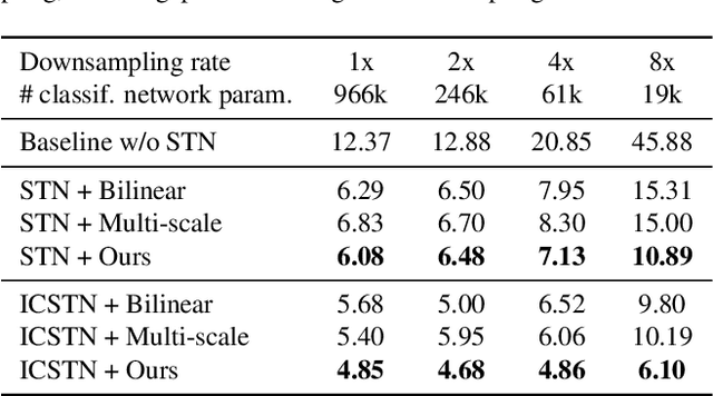Figure 1 for Linearized Multi-Sampling for Differentiable Image Transformation