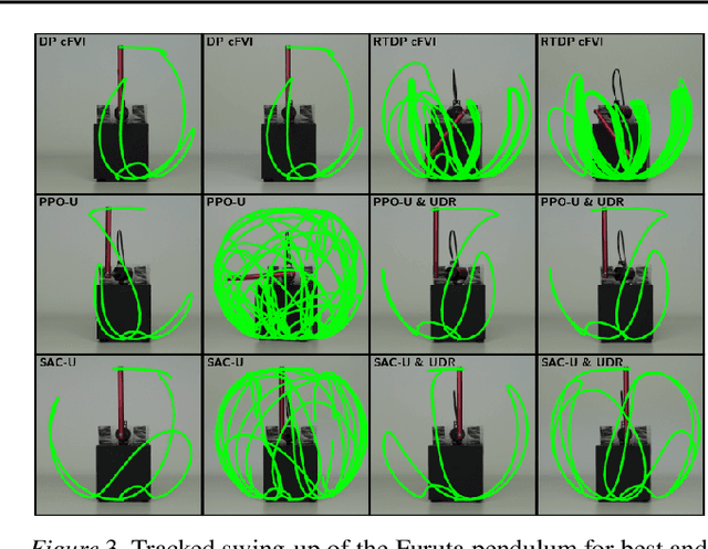 Figure 4 for Value Iteration in Continuous Actions, States and Time