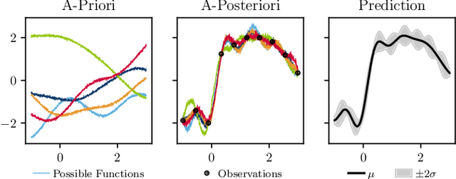 Figure 4 for Probabilistic Metamodels for an Efficient Characterization of Complex Driving Scenarios