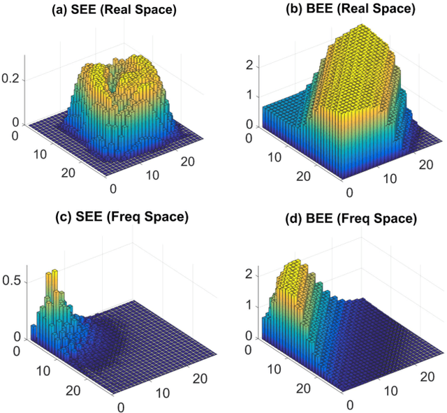 Figure 3 for Entanglement-guided architectures of machine learning by quantum tensor network