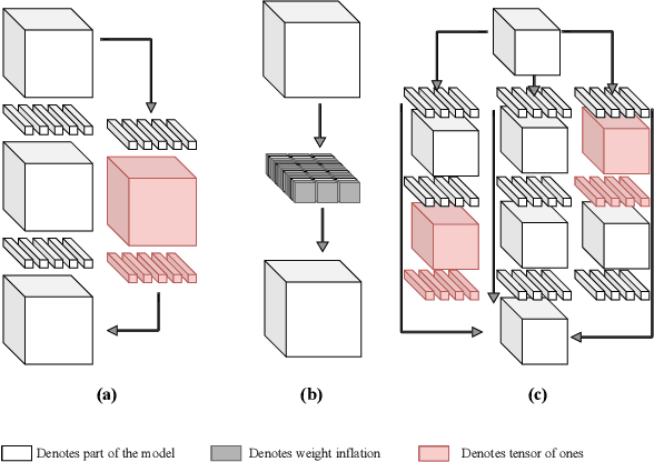 Figure 4 for Class Feature Pyramids for Video Explanation