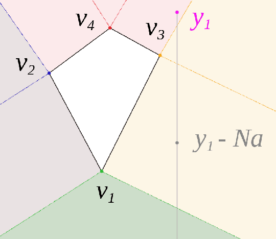 Figure 1 for Universal Algorithms: Beyond the Simplex