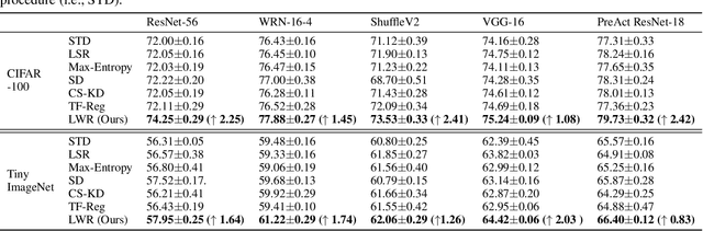 Figure 2 for Learning with Retrospection