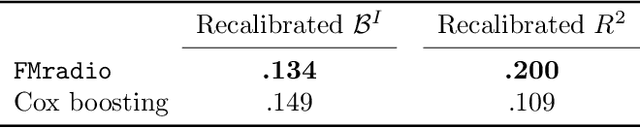 Figure 3 for Stable prediction with radiomics data