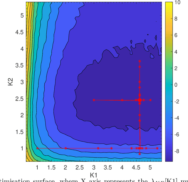 Figure 1 for Direct Optimisation of $\boldsymbolλ$ for HDR Content Adaptive Transcoding in AV1