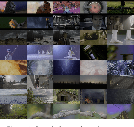 Figure 3 for Direct Optimisation of $\boldsymbolλ$ for HDR Content Adaptive Transcoding in AV1