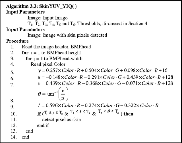 Figure 2 for Comparative Study of Statistical Skin Detection Algorithms for Sub-Continental Human Images