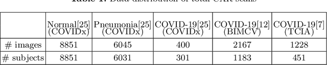 Figure 2 for Multi-Feature Semi-Supervised Learning for COVID-19 Diagnosis from Chest X-ray Images