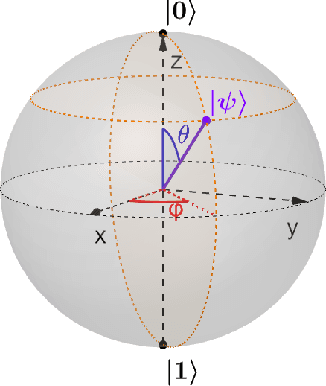 Figure 2 for A Leap among Entanglement and Neural Networks: A Quantum Survey