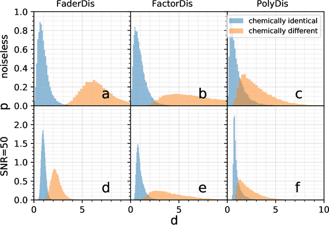 Figure 4 for Disentangled Representation Learning for Astronomical Chemical Tagging