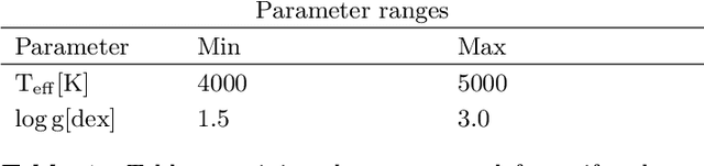 Figure 2 for Disentangled Representation Learning for Astronomical Chemical Tagging