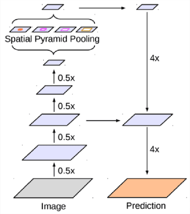 Figure 1 for Evaluating Self and Semi-Supervised Methods for Remote Sensing Segmentation Tasks